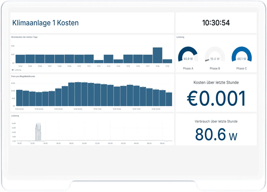 Beispiel-Dashboard: Energiekosten und Verbrauch der Klimaanlage 1, mit Stromkosten der letzten Tage, Phasen-Leistung und Live-KPIs