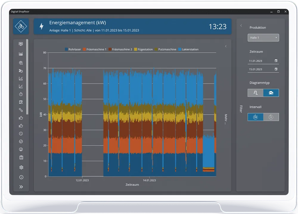 Energie- und CO₂-Monitoring