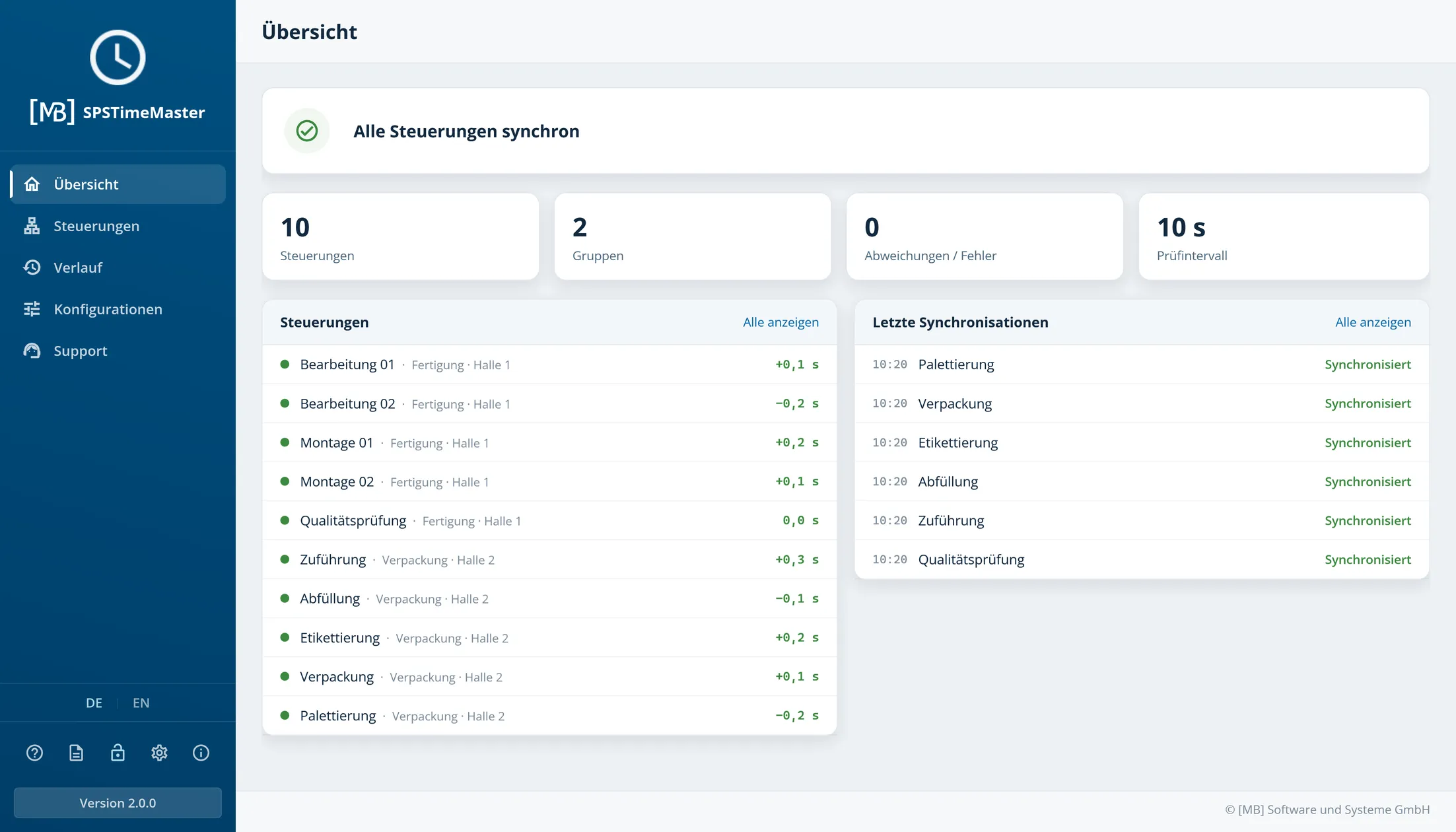 SPSTimeMaster 2.0: Übersicht mit zehn Steuerungen, ihren Zeitabweichungen und letzten Synchronisationen. Beispieldaten.