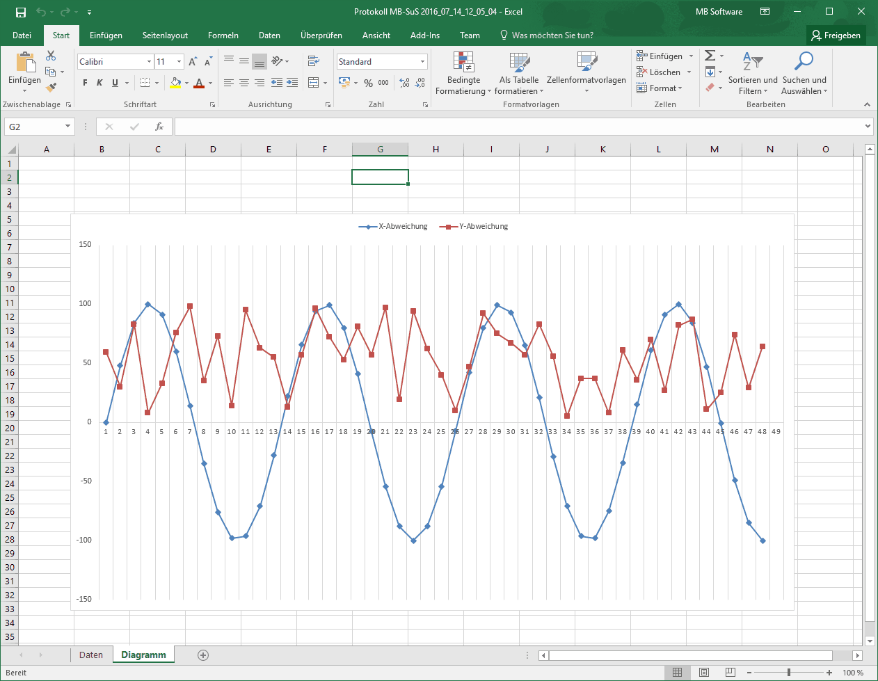 S7 Daten im Excel Diagramm